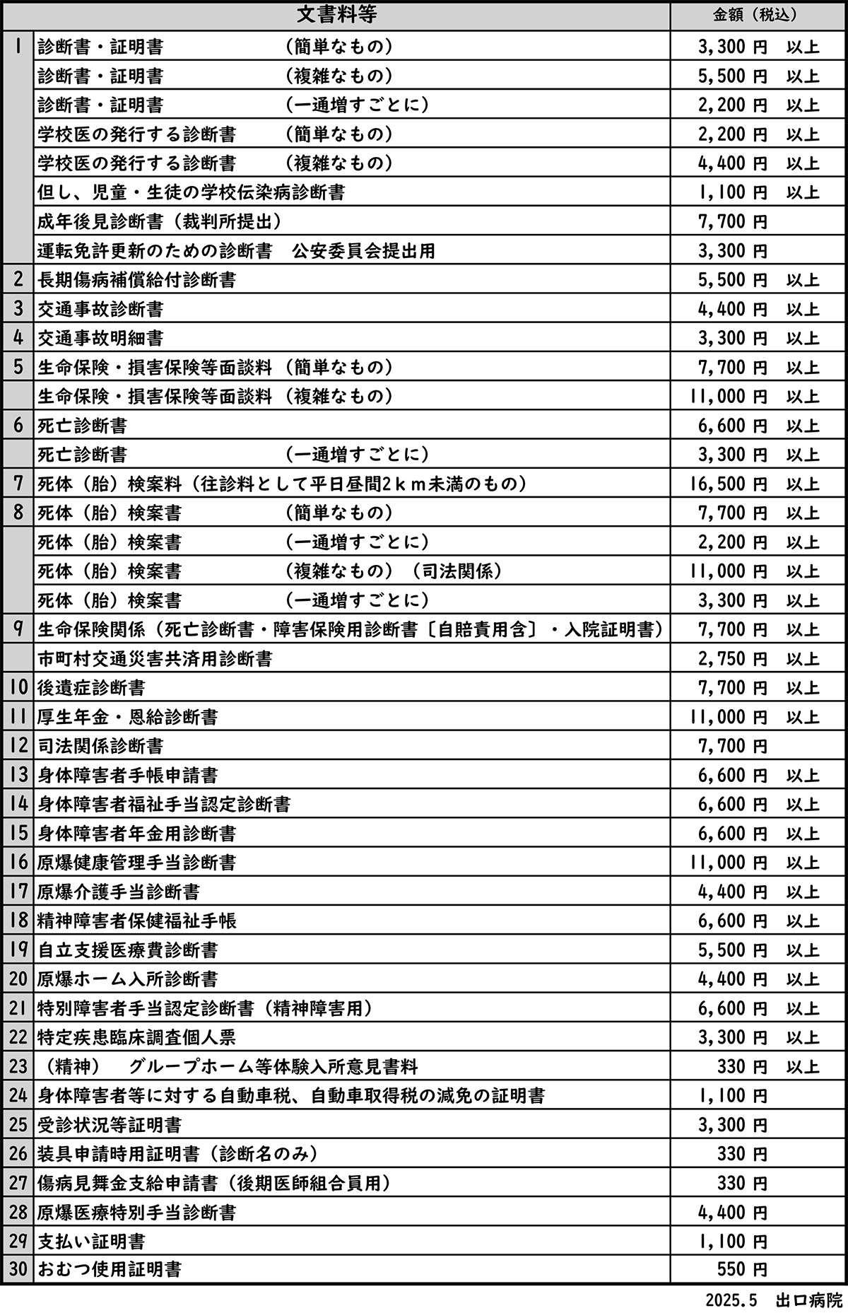 保険適用外費用の負担の料金一覧ページ２