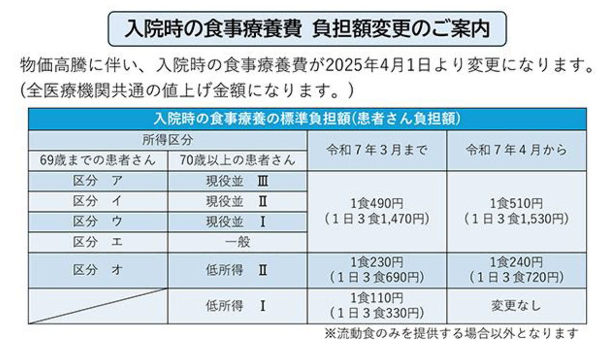 入院時の食事療養費負担額変更のご案内