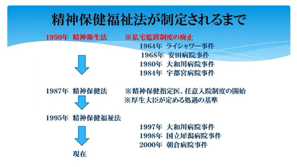 精神保健福祉法について | 医療法人昌生会｜出口病院･デイケア